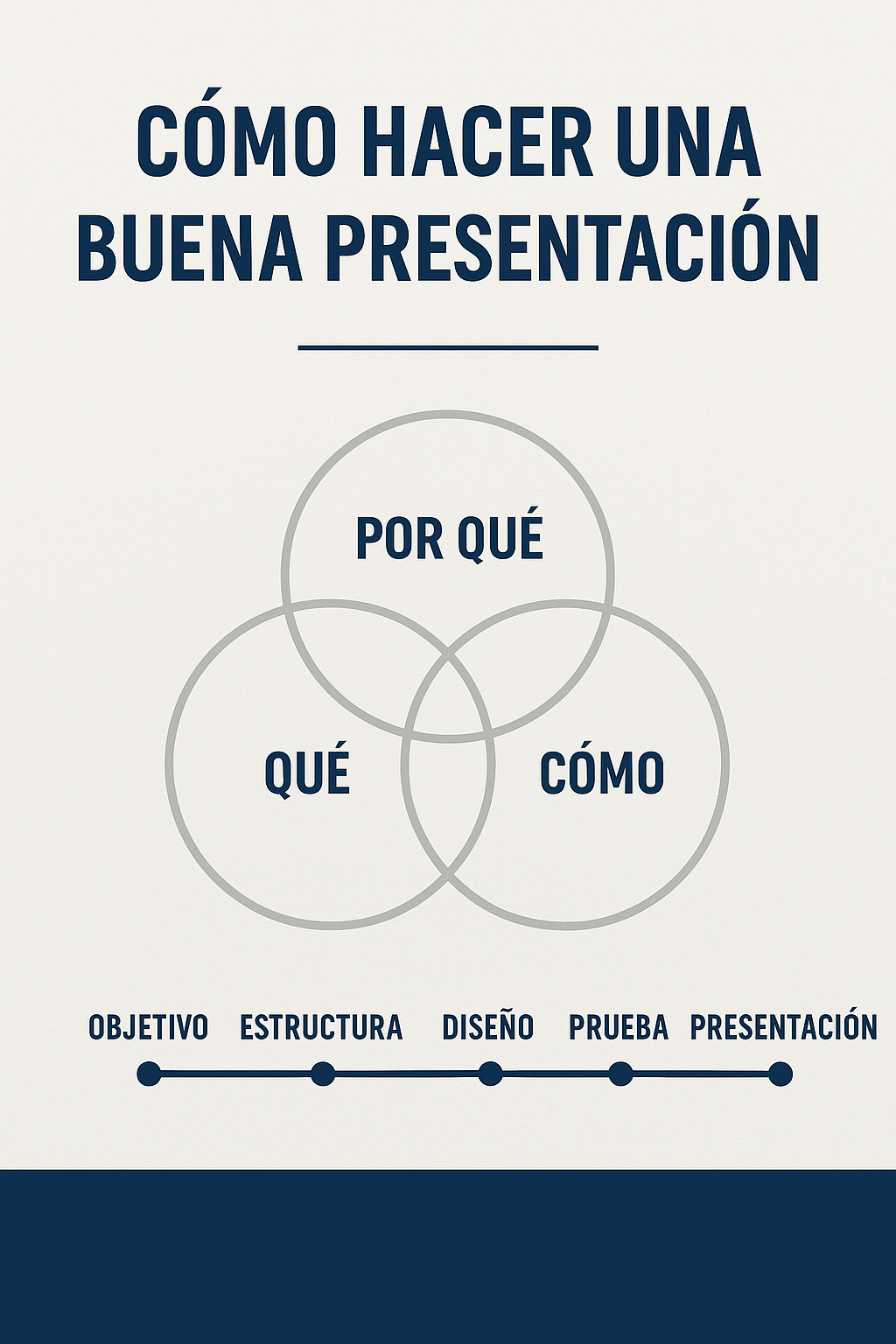 Digital visual guides