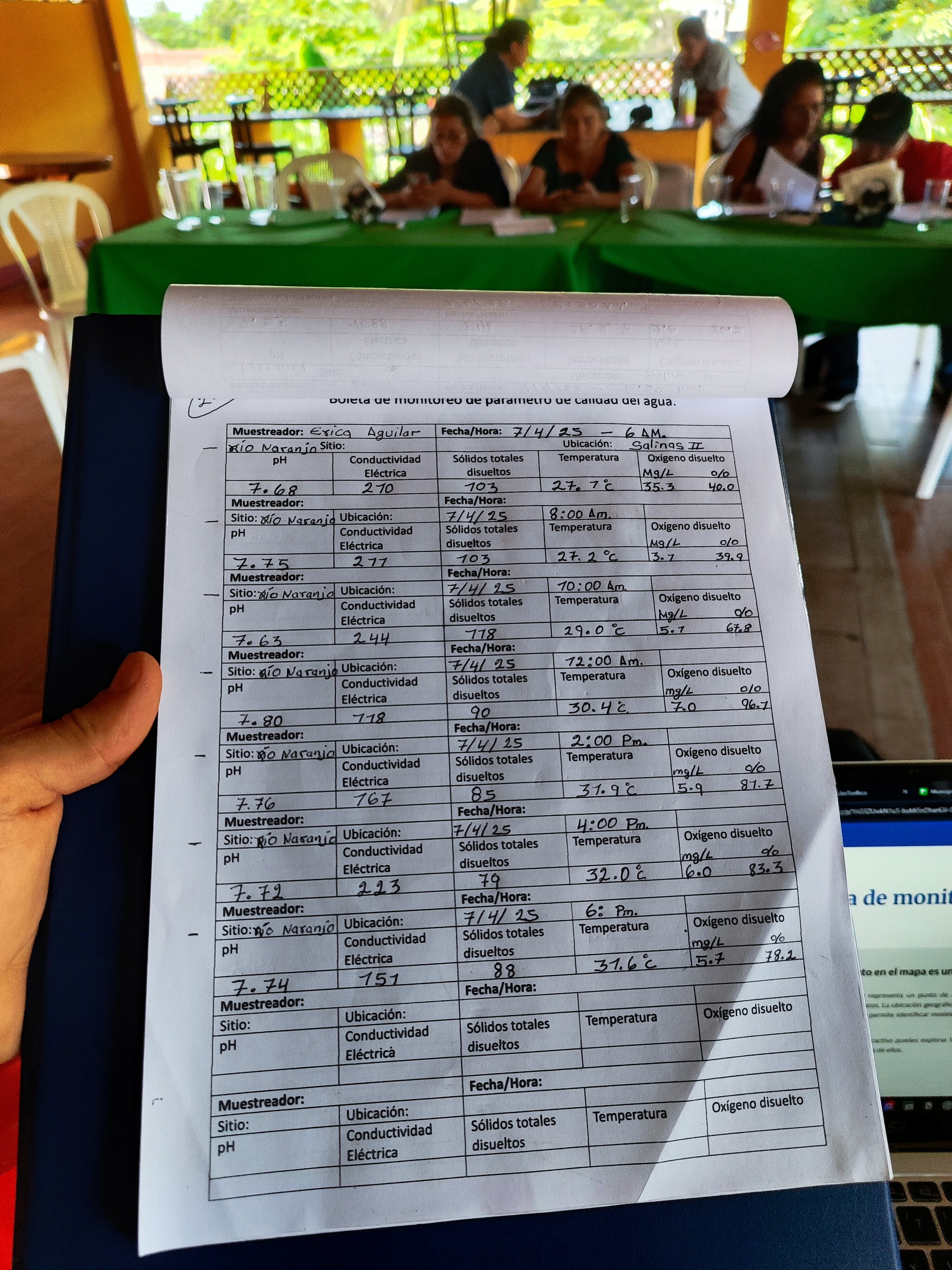 Actualising and understanding data day - me understantding the limit of paper